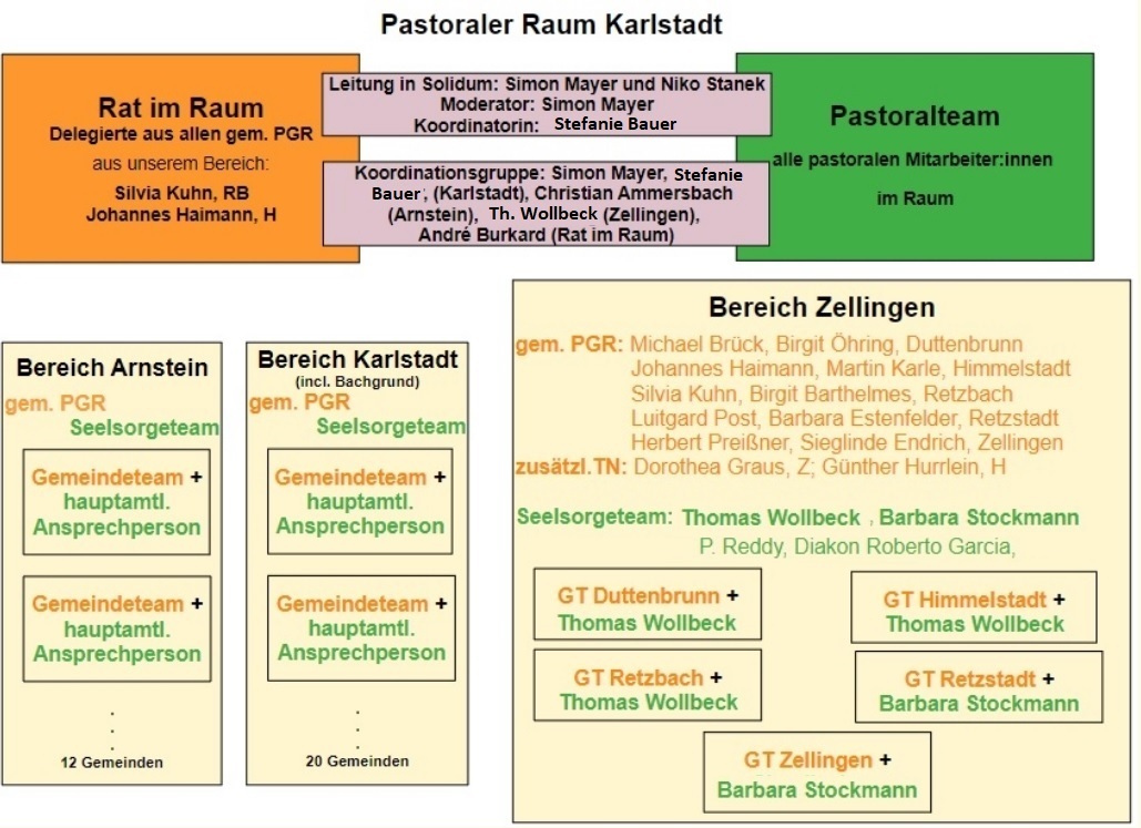 2024 6 Team Bereich Zellingen